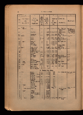 Vorschaubild von [Anlage zur hydrographischen Karte von Norddeuschland]