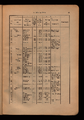 Vorschaubild von [Anlage zur hydrographischen Karte von Norddeuschland]