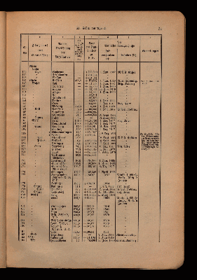 Vorschaubild von [Anlage zur hydrographischen Karte von Norddeuschland]