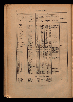 Vorschaubild von [Anlage zur hydrographischen Karte von Norddeuschland]