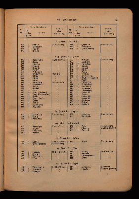 Vorschaubild von [Anlage zur hydrographischen Karte von Norddeuschland]