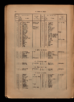 Vorschaubild von [Anlage zur hydrographischen Karte von Norddeuschland]