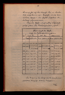 Vorschaubild von [Reisebericht, Dr. jur. von Flöckher]