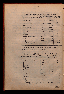 Vorschaubild von [Reisebericht, Dr. jur. von Flöckher]