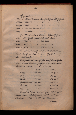 Vorschaubild von [Reisebericht, Dr. jur. von Flöckher]