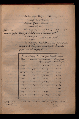 Vorschaubild von [Reisebericht, Dr. jur. von Flöckher]