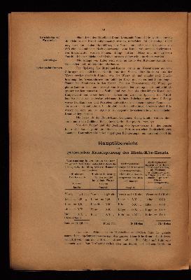 Vorschaubild von [[Die wirthschaftliche Bedeutung des Rhein-Elbe-Kanals]]