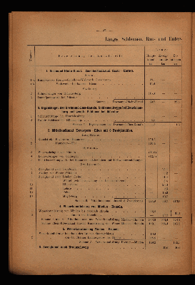 Vorschaubild von [[Die wirthschaftliche Bedeutung des Rhein-Elbe-Kanals]]