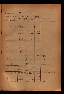 Vorschaubild von [[Die wirthschaftliche Bedeutung des Rhein-Elbe-Kanals]]