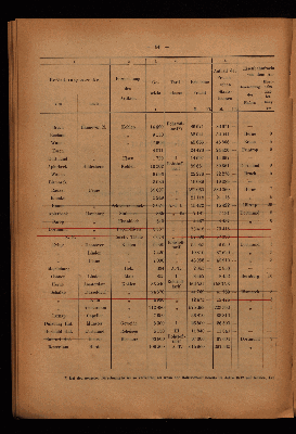 Vorschaubild von [[Die wirthschaftliche Bedeutung des Rhein-Elbe-Kanals]]