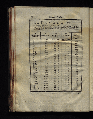 Vorschaubild von [[Teoria E Pratica Delle Resistenze De' Solidi Ne' Loro Attriti ...]]