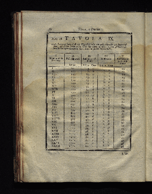 Vorschaubild von [[Teoria E Pratica Delle Resistenze De' Solidi Ne' Loro Attriti ...]]