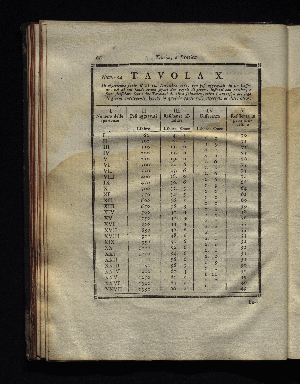 Vorschaubild von [[Teoria E Pratica Delle Resistenze De' Solidi Ne' Loro Attriti ...]]