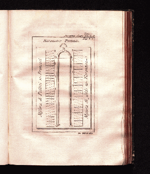 Vorschaubild von [[Raccolta Delle Perizie Ed Opuscoli Idraulici]]