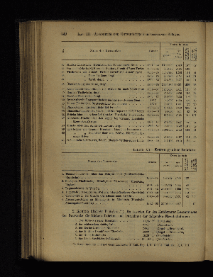 Vorschaubild von [Die Brücken im allgemeinen. Steinerne und hölzerne Brücken. Wasserleitungs- und Kanalbrücken. Kunstformen des Brückenbaues]