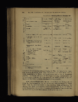 Vorschaubild von [Die Brücken im allgemeinen. Steinerne und hölzerne Brücken. Wasserleitungs- und Kanalbrücken. Kunstformen des Brückenbaues]