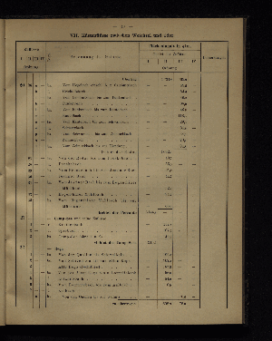 Vorschaubild von [Verzeichnis der Flächeninhalte der Norddeutschen Stromgebiete]