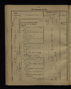 Vorschaubild von [Verzeichnis der Flächeninhalte der Norddeutschen Stromgebiete]