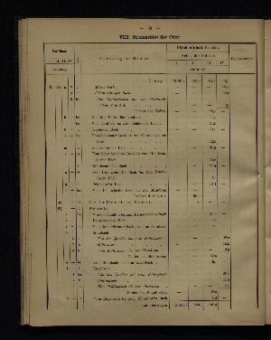 Vorschaubild von [Verzeichnis der Flächeninhalte der Norddeutschen Stromgebiete]