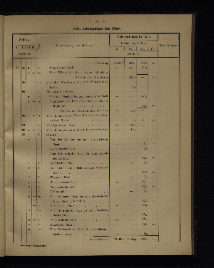 Vorschaubild von [Verzeichnis der Flächeninhalte der Norddeutschen Stromgebiete]