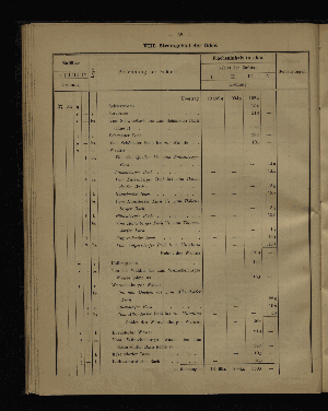 Vorschaubild von [Verzeichnis der Flächeninhalte der Norddeutschen Stromgebiete]