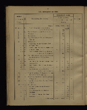 Vorschaubild von [Verzeichnis der Flächeninhalte der Norddeutschen Stromgebiete]