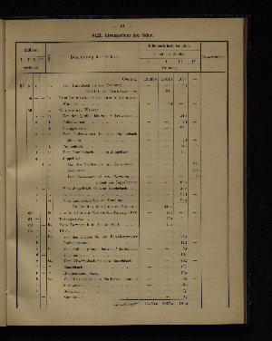 Vorschaubild von [Verzeichnis der Flächeninhalte der Norddeutschen Stromgebiete]