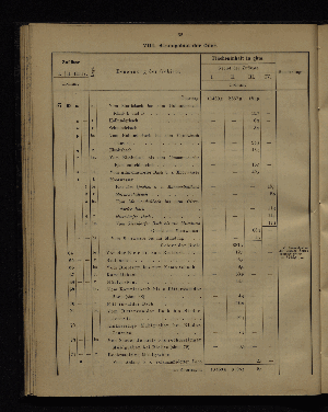 Vorschaubild von [Verzeichnis der Flächeninhalte der Norddeutschen Stromgebiete]