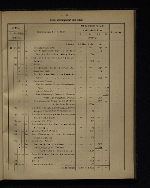 Vorschaubild von [Verzeichnis der Flächeninhalte der Norddeutschen Stromgebiete]