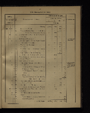 Vorschaubild von [Verzeichnis der Flächeninhalte der Norddeutschen Stromgebiete]