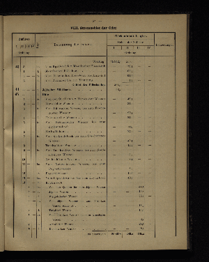 Vorschaubild von [Verzeichnis der Flächeninhalte der Norddeutschen Stromgebiete]