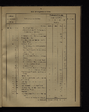 Vorschaubild von [Verzeichnis der Flächeninhalte der Norddeutschen Stromgebiete]