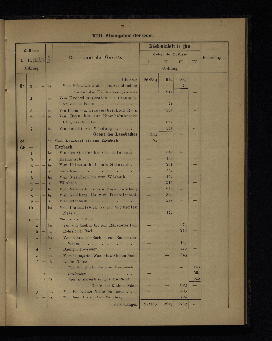 Vorschaubild von [Verzeichnis der Flächeninhalte der Norddeutschen Stromgebiete]