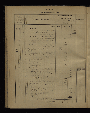 Vorschaubild von [Verzeichnis der Flächeninhalte der Norddeutschen Stromgebiete]