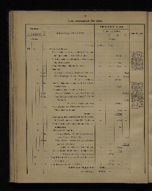 Vorschaubild von [Verzeichnis der Flächeninhalte der Norddeutschen Stromgebiete]