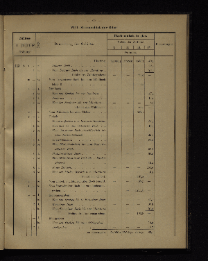 Vorschaubild von [Verzeichnis der Flächeninhalte der Norddeutschen Stromgebiete]