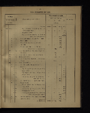 Vorschaubild von [Verzeichnis der Flächeninhalte der Norddeutschen Stromgebiete]