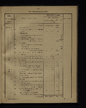 Vorschaubild von [Verzeichnis der Flächeninhalte der Norddeutschen Stromgebiete]