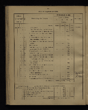 Vorschaubild von [Verzeichnis der Flächeninhalte der Norddeutschen Stromgebiete]