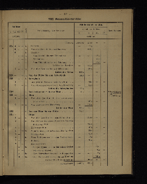 Vorschaubild von [Verzeichnis der Flächeninhalte der Norddeutschen Stromgebiete]