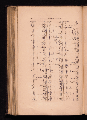 Vorschaubild von [Introductory Hebrew grammar]