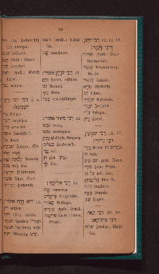 Vorschaubild von [Vocabularium zum hebräischen Gebetbuch Siddur]