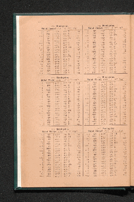 Vorschaubild von [Anleitung und Tabellen zur Vergleichung jüdischer und christlicher Zeitangaben]