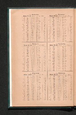 Vorschaubild von [Anleitung und Tabellen zur Vergleichung jüdischer und christlicher Zeitangaben]