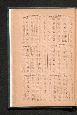 Vorschaubild von [Anleitung und Tabellen zur Vergleichung jüdischer und christlicher Zeitangaben]