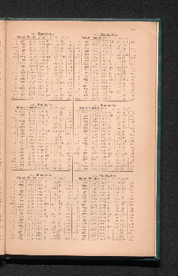 Vorschaubild von [Anleitung und Tabellen zur Vergleichung jüdischer und christlicher Zeitangaben]