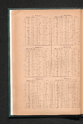 Vorschaubild von [Anleitung und Tabellen zur Vergleichung jüdischer und christlicher Zeitangaben]