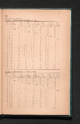 Vorschaubild von [Anleitung und Tabellen zur Vergleichung jüdischer und christlicher Zeitangaben]