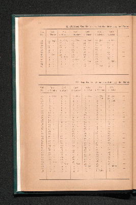 Vorschaubild von [Anleitung und Tabellen zur Vergleichung jüdischer und christlicher Zeitangaben]