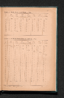 Vorschaubild von [Anleitung und Tabellen zur Vergleichung jüdischer und christlicher Zeitangaben]